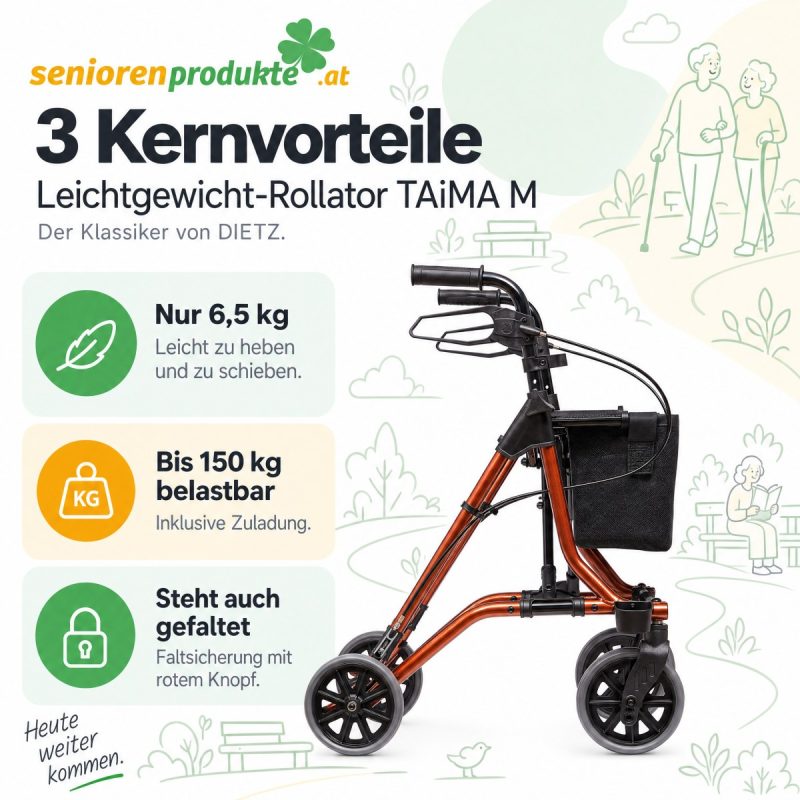 Infografik Rollator Dietz TAiMA M: nur 6,5 kg, bis 150 kg belastbar inklusive Zuladung, steht auch gefaltet