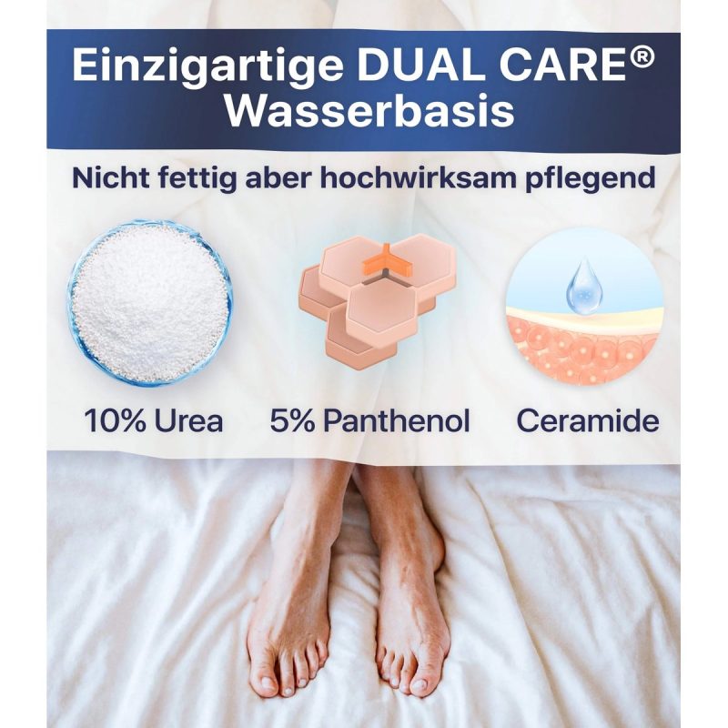 Infografik zu den Pflegestoffen: 10 % Urea, 5 % Panthenol und Ceramide auf Wasserbasis